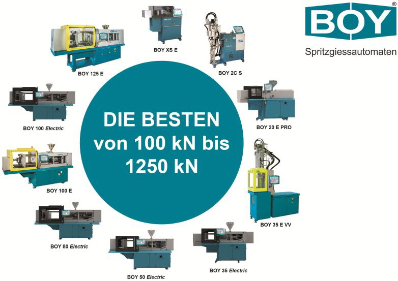 BOY Die besten BOY Die besten