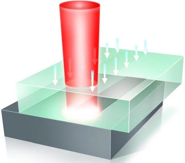 LPKF Laser-Durchstrahlschweissen