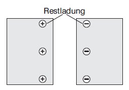Haug - Trennung und Restladung Bild2