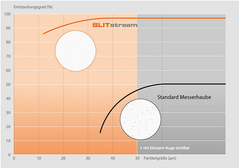 Hildebrand Technology - SLITstream