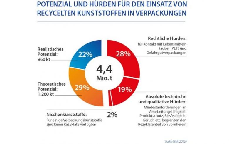 IK_Potenzia_Rezyklaten_in_Kunststoffverpackungen