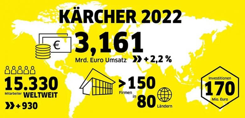 Kaercher_2022