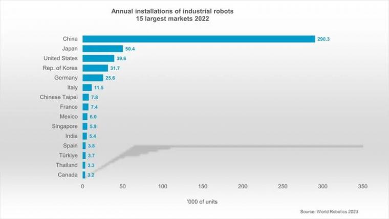 World_Robotics_2023_Report World_Robotics_2023_Report