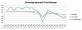 Composites_Germany_Ergebnis_der_25._Composites-Markterhebung_liegt_vor
