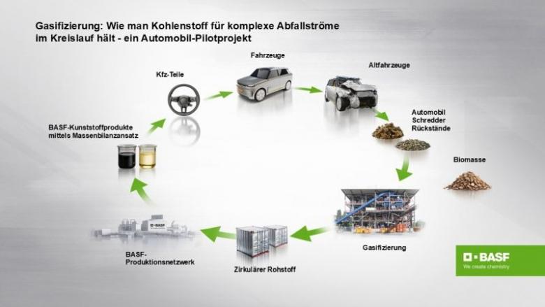 BASF,_Porsche_und_BEST BASF,_Porsche_und_BEST