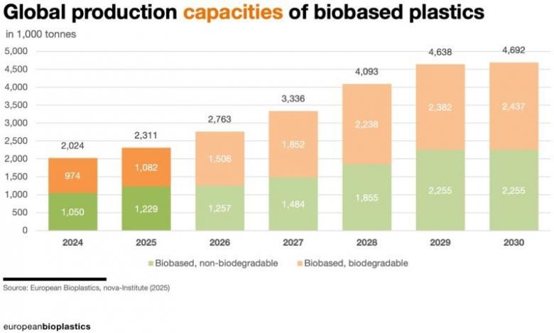 European_Bioplastics_Marktdatenbericht_2025 European_Bioplastics_Marktdatenbericht_2025