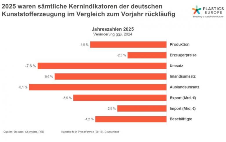 Plastics_Europe_Deutschland_Kunststofferzeugung Plastics_Europe_Deutschland_Kunststofferzeugung