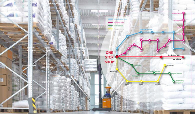 SAX Polymers ONE STOP SHOP SAX Polymers ONE STOP SHOP