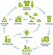FKuR Kunststoff  Mechanisches Recycling