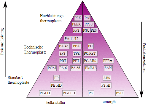 Grafik Sonderkunststoffe Grafik Sonderkunststoffe