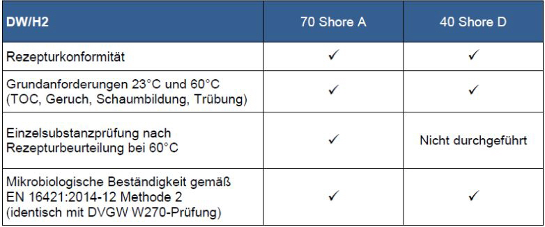 Kraiburg Schlauchprüfung nach KTW-BWGL Kraiburg Schlauchprüfung nach KTW-BWGL