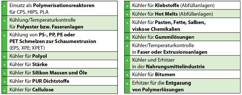 Stamixco SMH-X Schmelzekühler Anwendungen Stamixco SMH-X Schmelzekühler Anwendungen